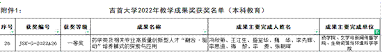 2022年永利ylg集团官网教学成果奖图片